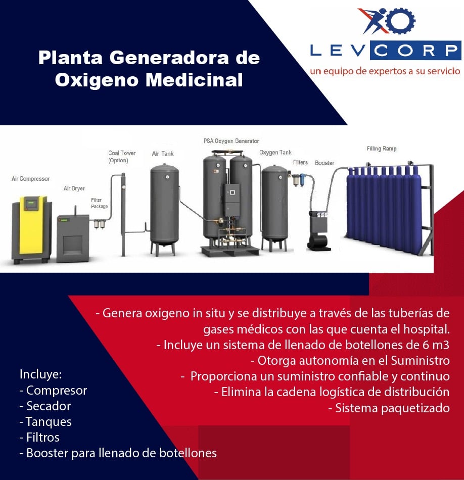 Levcorp S.A. - PLANTA GENERADORA DE OXIGENO LLAVE EN MANO... | Facebook