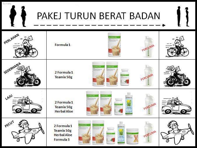 Herbalife Independent Distributor Local Coaching Programs In Seremban 2