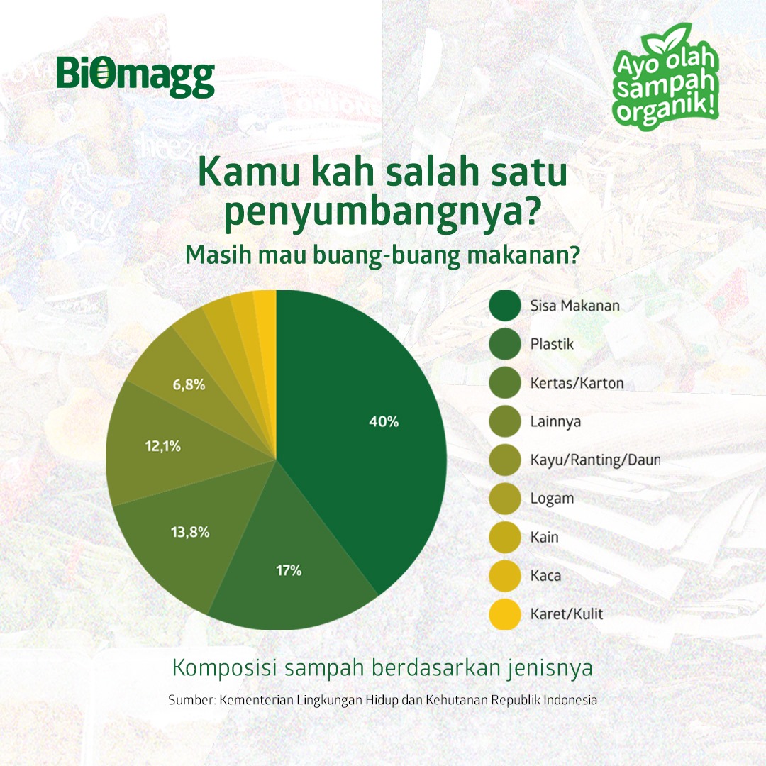 Biomagg - Tahukah kamu, seberapa besar komposisi sampah...