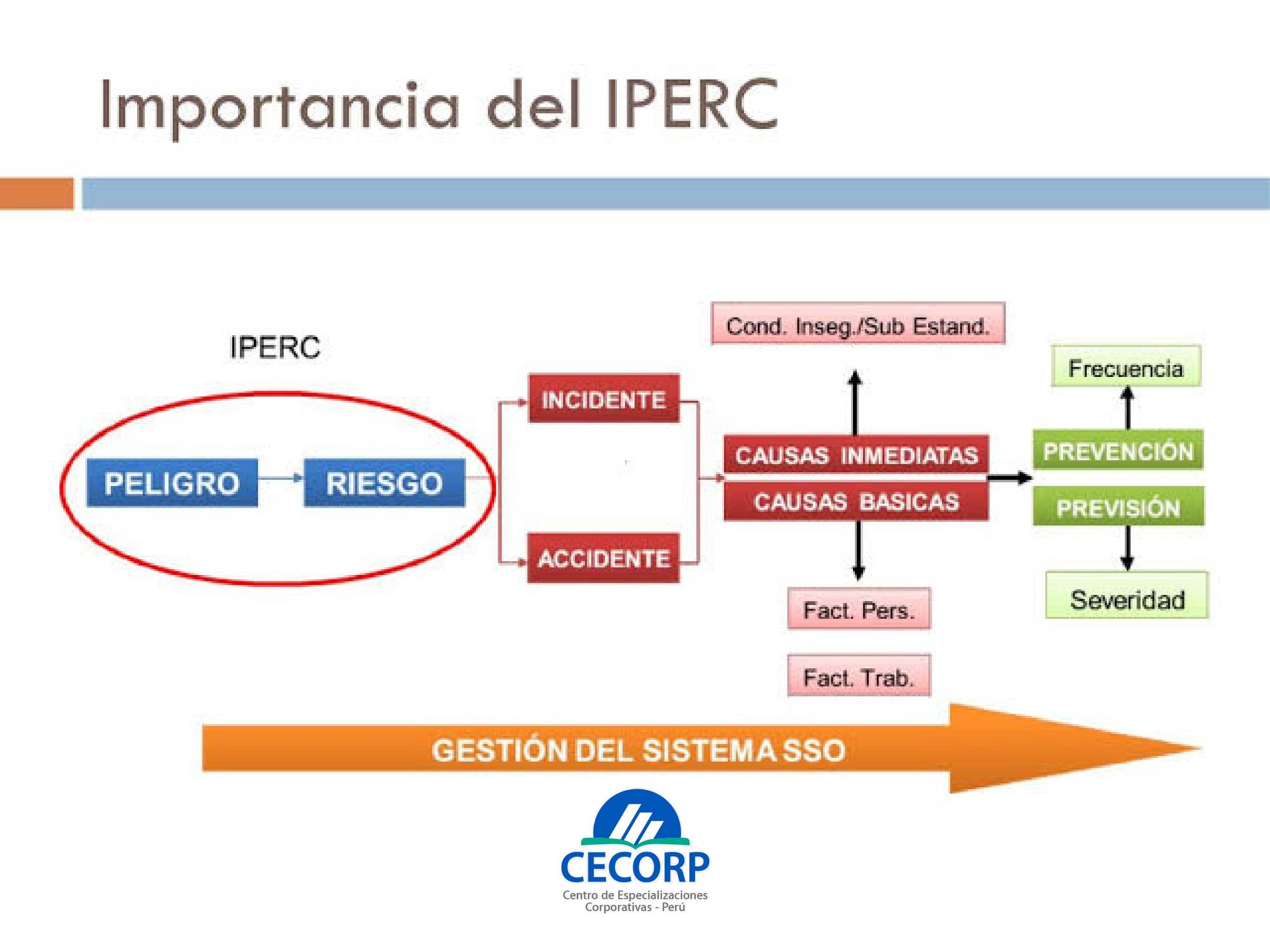 CECORP PERÚ - CECORP PERÚ - #NoSomosNiñeras 👷🏼👷🏽‍♀ 📌 La... | Facebook