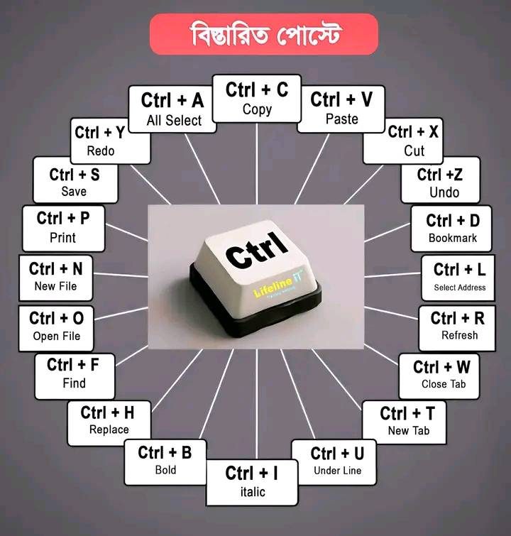 SUS - Excel Essential Ctrl Keyboard Shortcuts to Boost Productivity! 🚀 ...