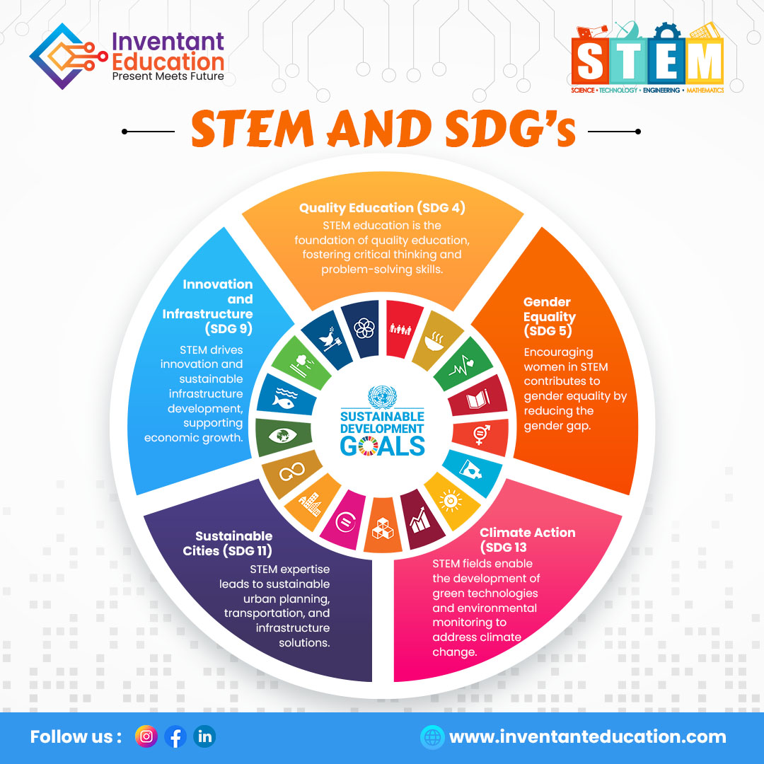 STEM and the Sustainable Development... - Inventant Education