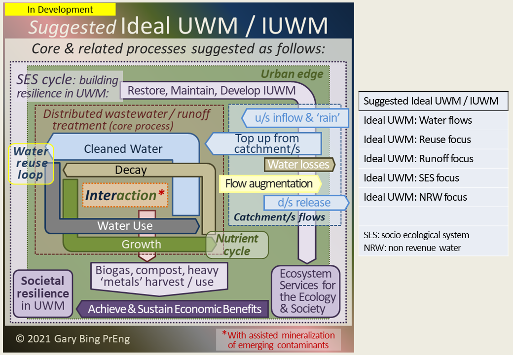 Bioresources Engineering