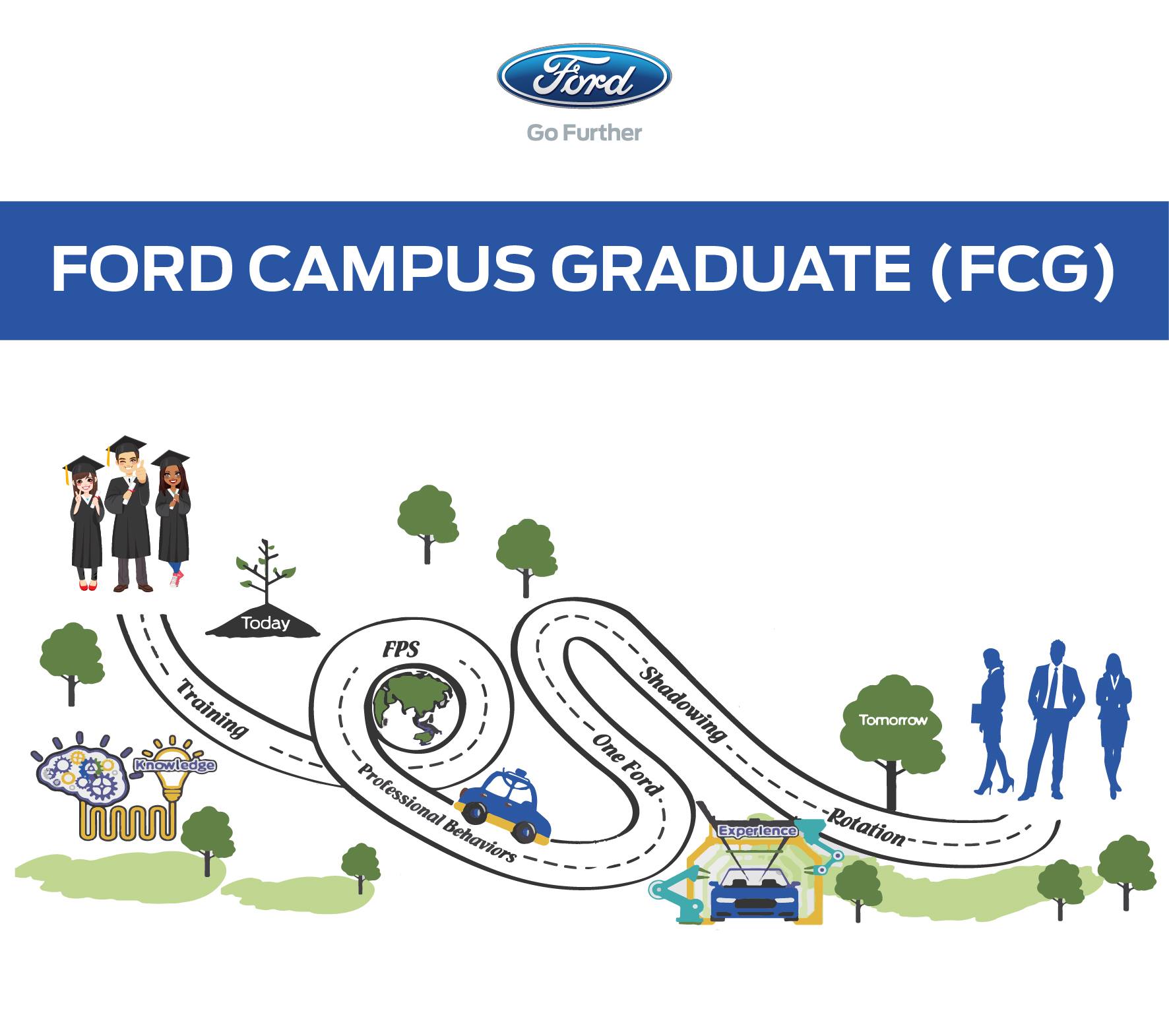 Ford - [CHƯƠNG TRÌNH TUYỂN DỤNG SINH VIÊN TÀI NĂNG – FORD CAMPUS ...