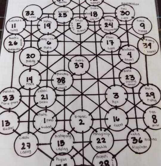 STL sumada ng mga Master