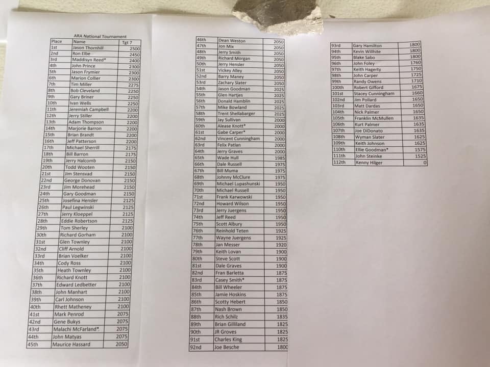 The results of Target #7.... - American Rimfire Association