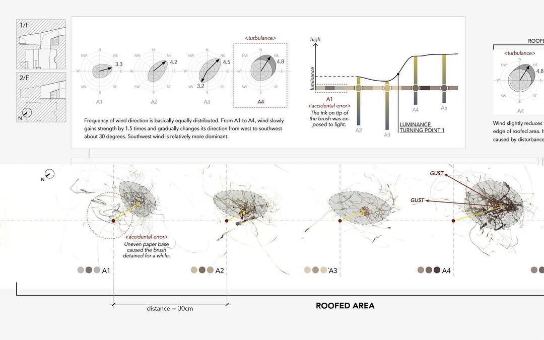 ATA Design - - Microclimate of vernacular architecture in... | Facebook