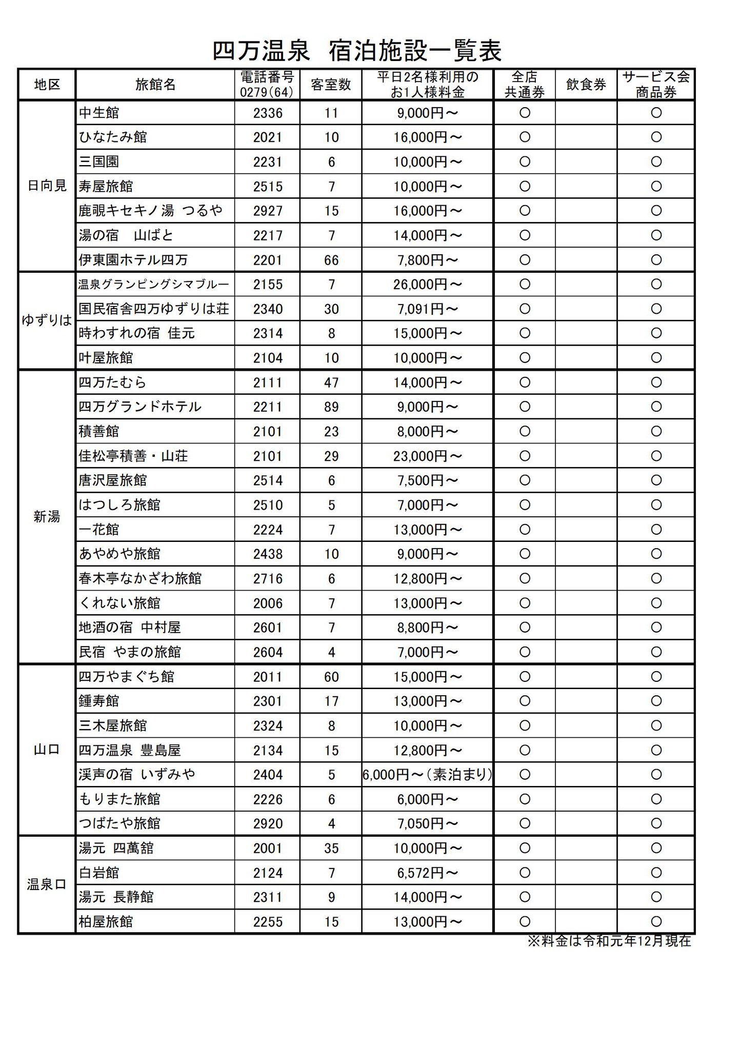 中之条町民の皆様へ】 中之条町から町民向け支援事業として地域商品券