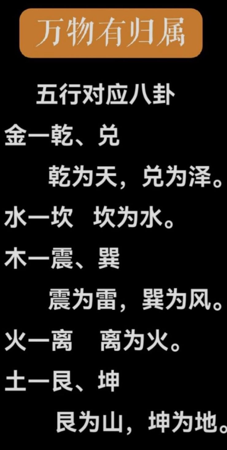 五行對應八卦是錯的，那麼，每年的紫白飛星還有用嗎 | Facebook