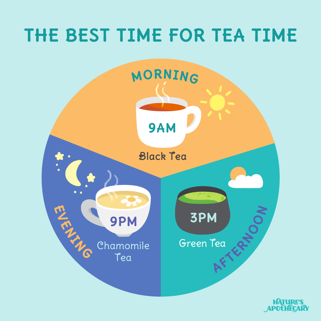 Nature's Apothecary - ⌛ When is the best time for tea time? We all know ...
