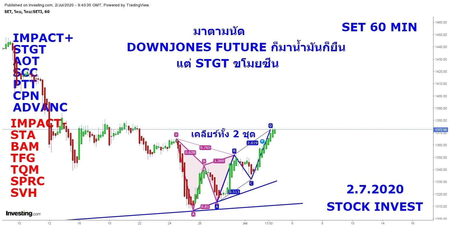 STOCK INVEST - SET เรื่อยๆมาเรียงๆ กำไรทั้ง 2 ชุด PATTERN... | Facebook