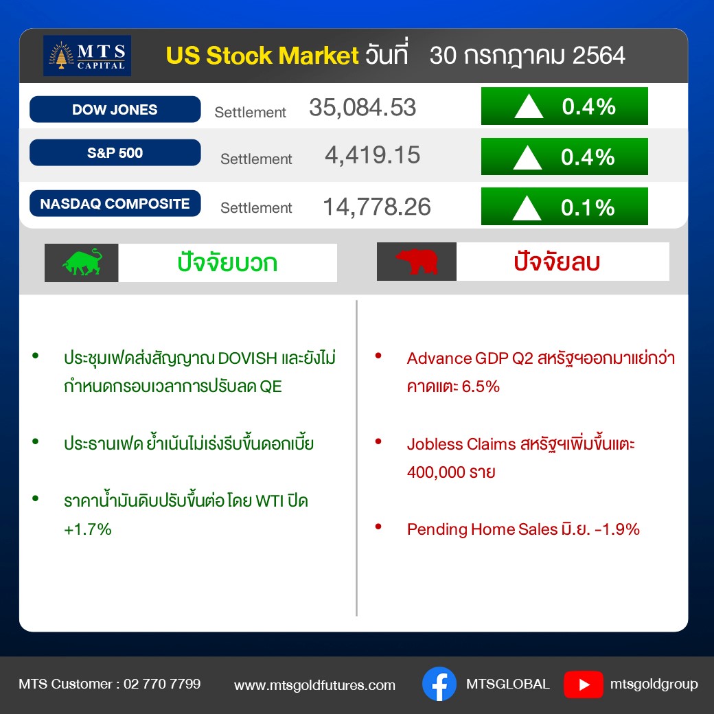 MTS Capital - 🔥 US STOCK MARKET🔥 ...