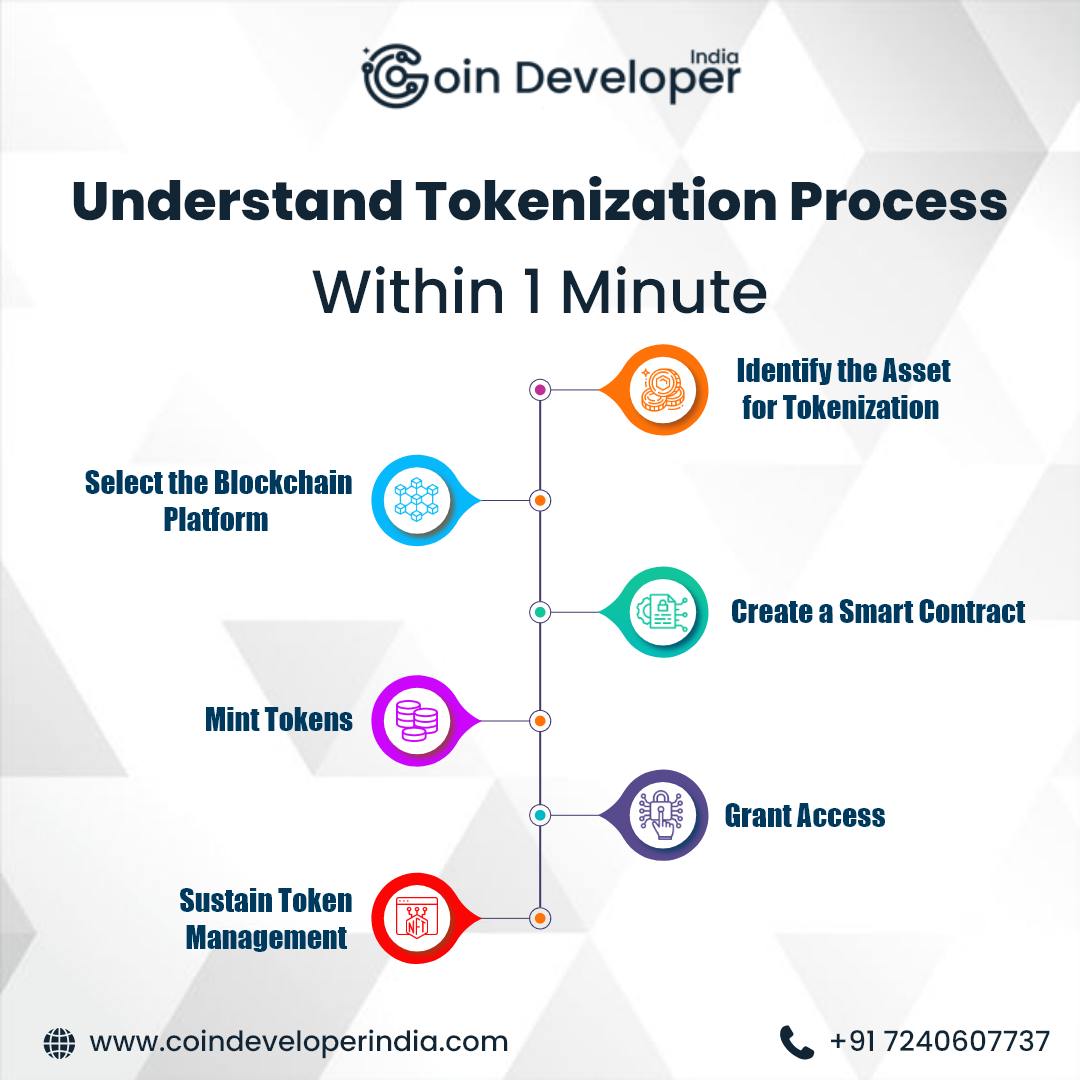 🕒⚡ Master the art of tokenization... - Coin Developer India