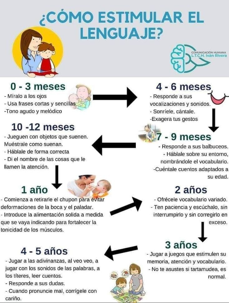 Rita Jaime - La estimulación del lenguaje permite... | Facebook