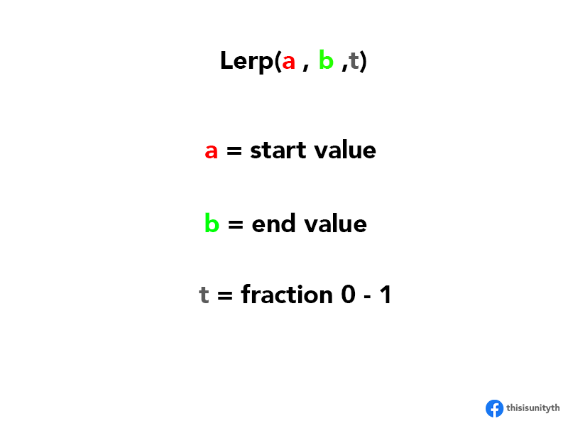 นี่หรือUnity - lerp เป็นฟังก์ชันที่จะเอาค่า 2 ค่ามาผสมกันมี input คือ a ...