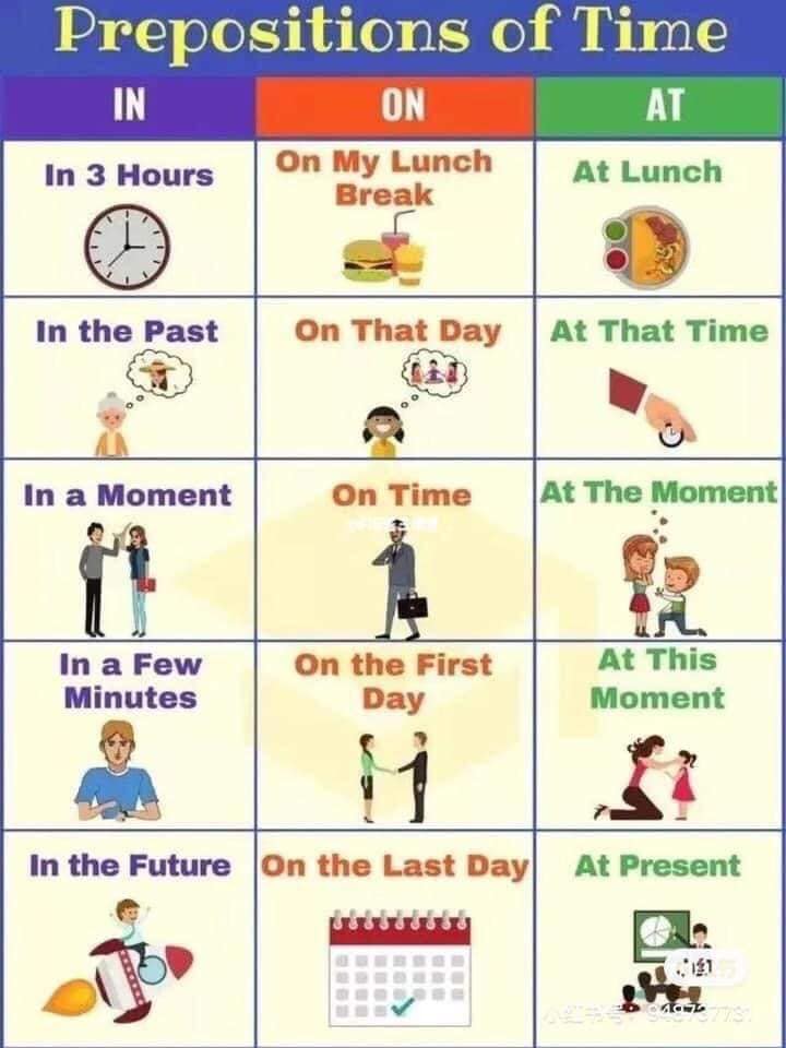 UPSR 考试资料分享专页 - 英文介词 Preposition | Facebook