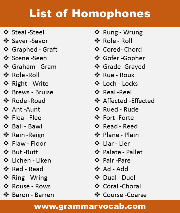 Grammarvocab - List of Homophones in English PDF Lesson 👇...