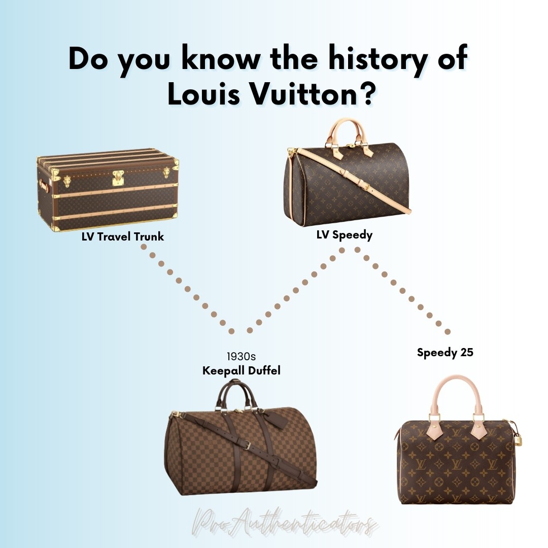 Did you know the first Louis Vuitton handbag was the Speedy bag