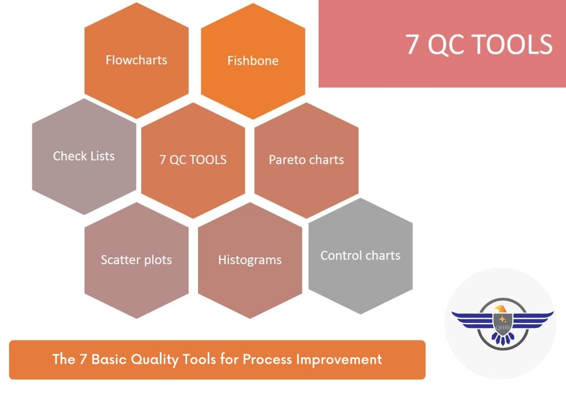 The seven basic tools of quality is a... - QHSE Consultants