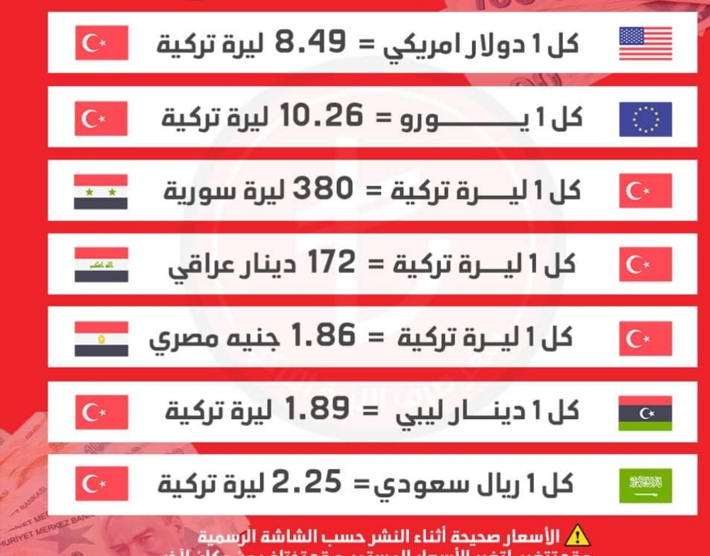 تحويل من ريال الى ليرة تركية التحويل من الليرة التركية إلى الريال السعودي Try Sar