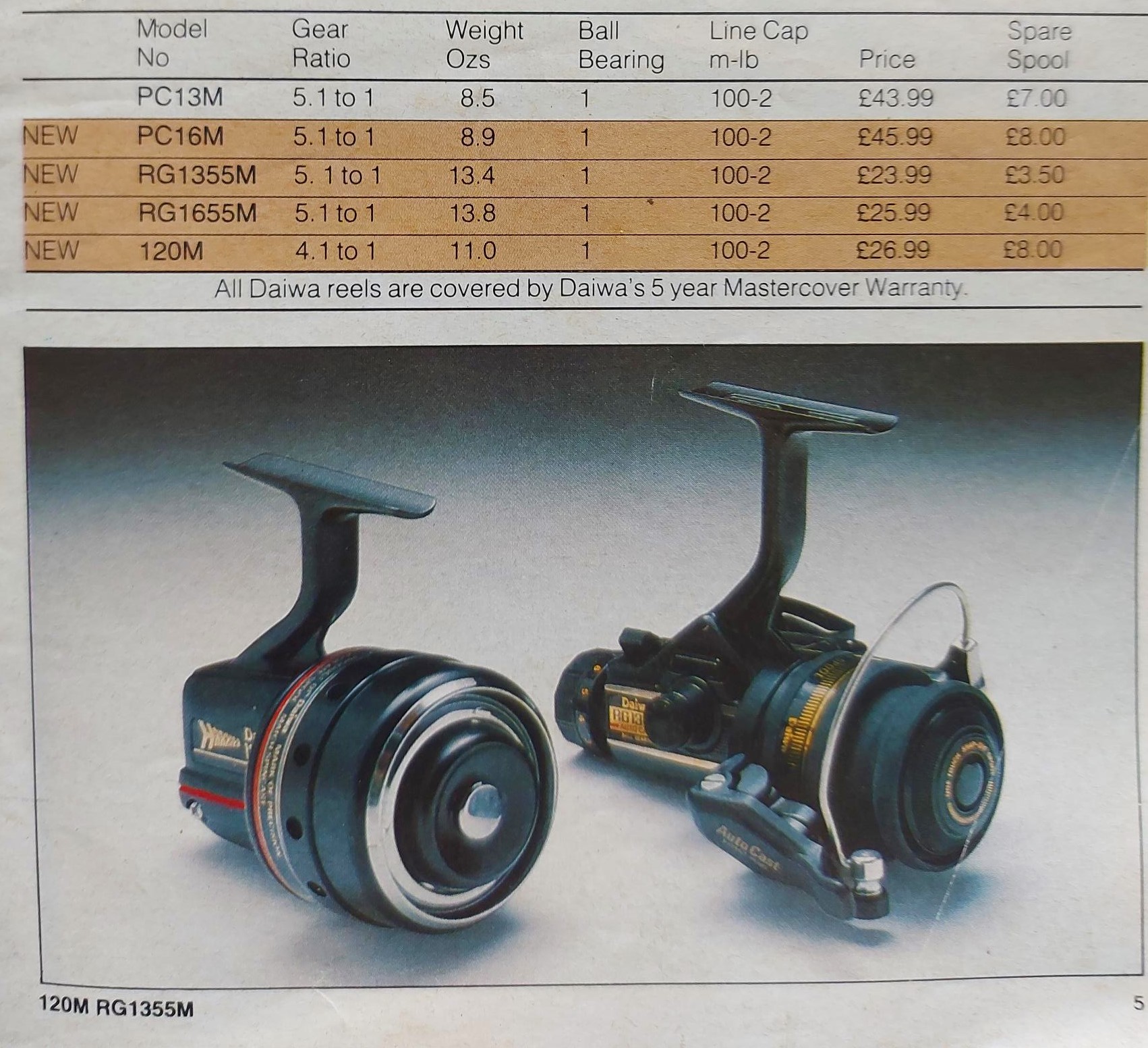 fish alert rattle reel CLAM ClamLock for Ice Fishing Shelters : Sports & Outdoors COLOUR:Glow Yellow 5/0 JULY4TH26 down to 3/8 oz Bass Puzzle Grass Piece