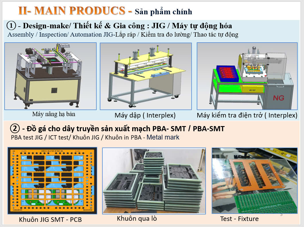CỘNG ĐỒNG SMT VIỆT NAM-SẢN XUẤT ĐIỆN TỬ PCBA | Em chào anh/ chị | Facebook