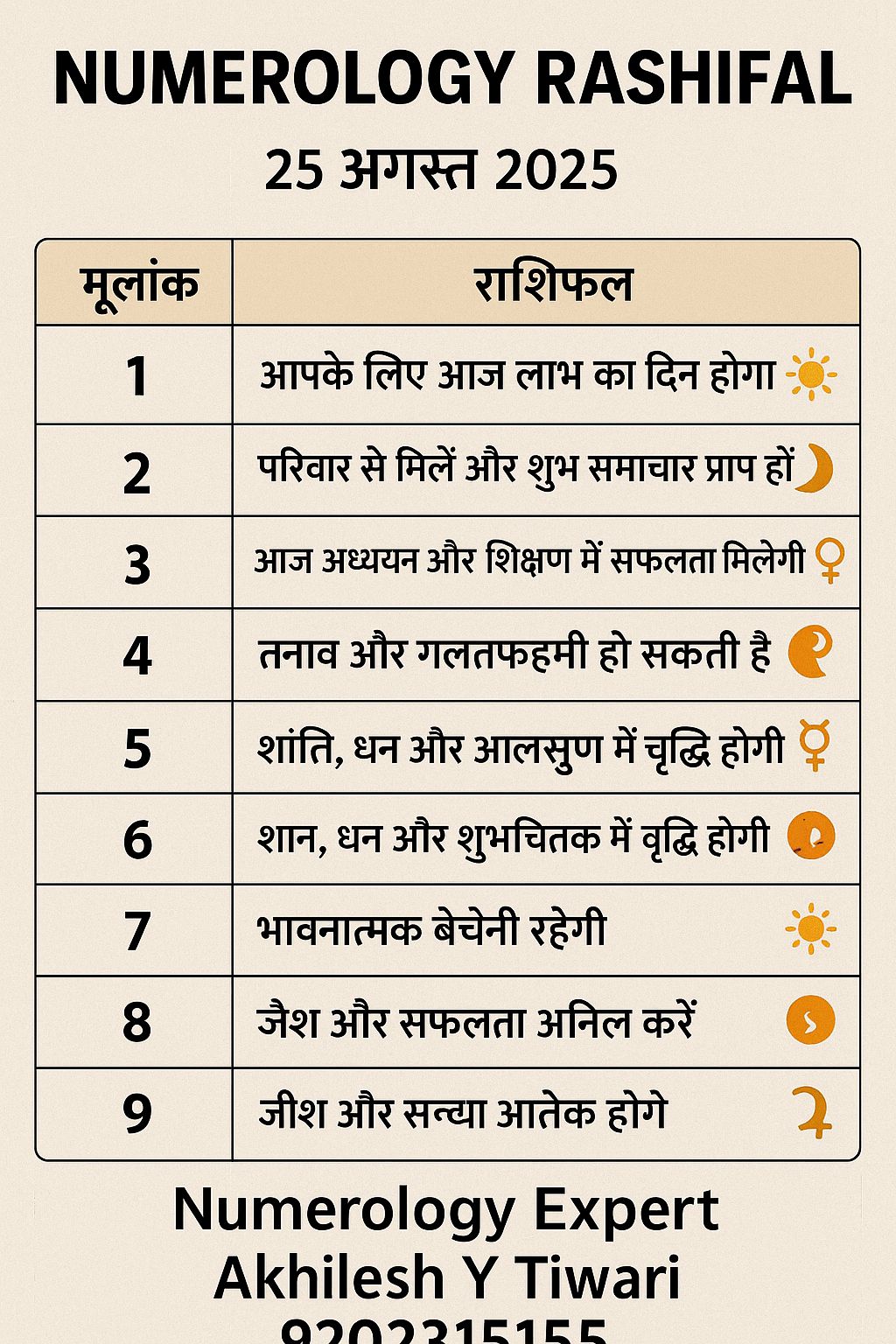 Vedic Astrology Forum | Mulank-wise Daily Rashifal 25 अगस्त 2025 | Facebook