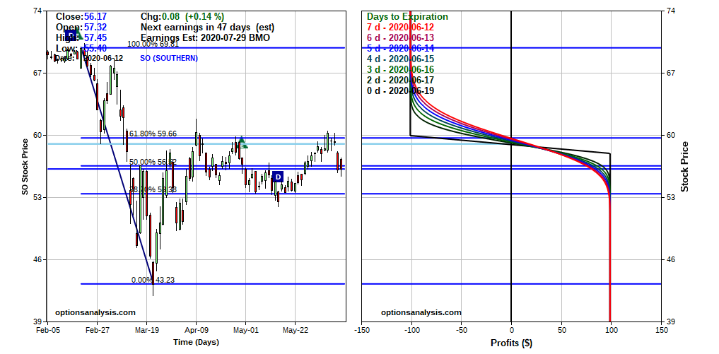 Options Analysis