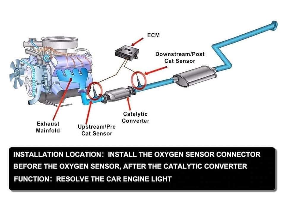 حساس الاوكسجين Oxygen Sensor من بعد عام 1980 اصبح هذا الحساس له عامل ودور في تنظيم وتقليل الإنبعاثات الملوثة للبيئة قدر الإمكان ويقوم بإرسال القراءات إلى الكمبيوتر وايضا تقليل إستهلاك الوقود