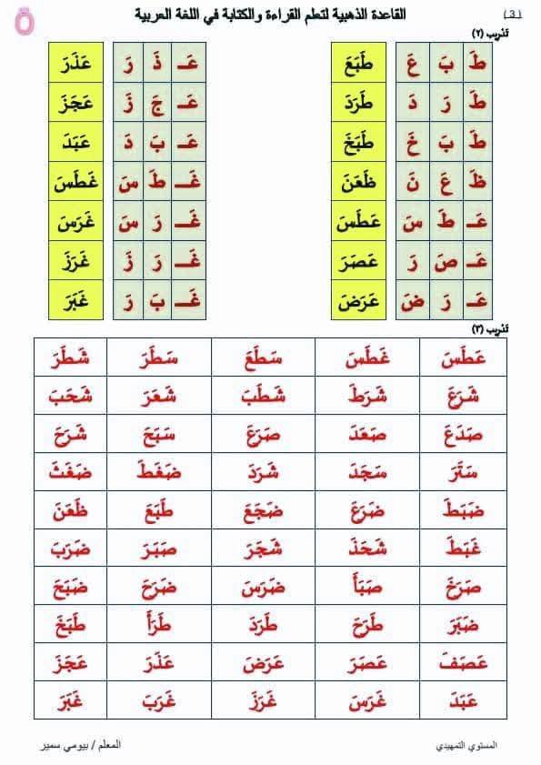 الصف الأول (المكتبة الفلسطينية الشاملة) | Facebook