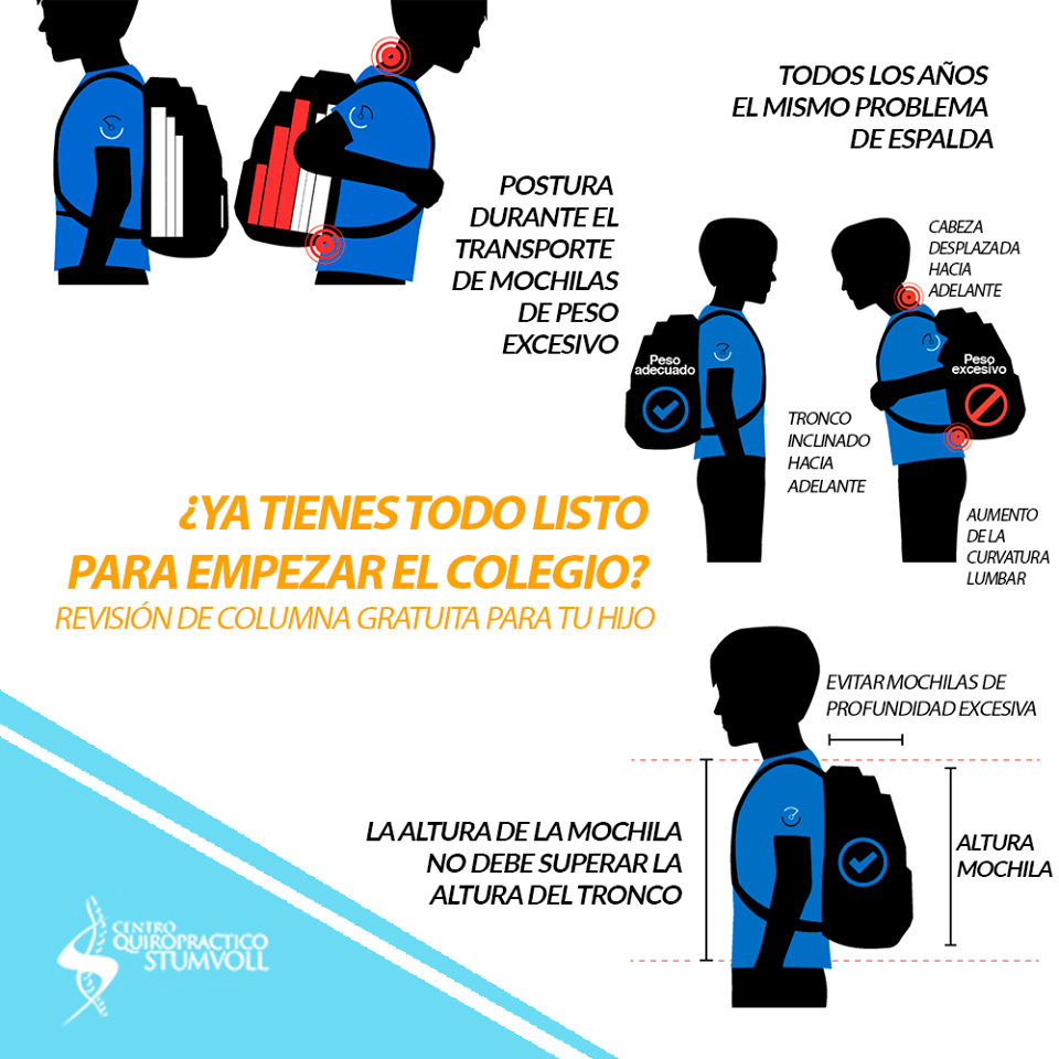 ⚠️ ¿Sabías que el 95% de... - Centro Quiropráctico Stumvoll