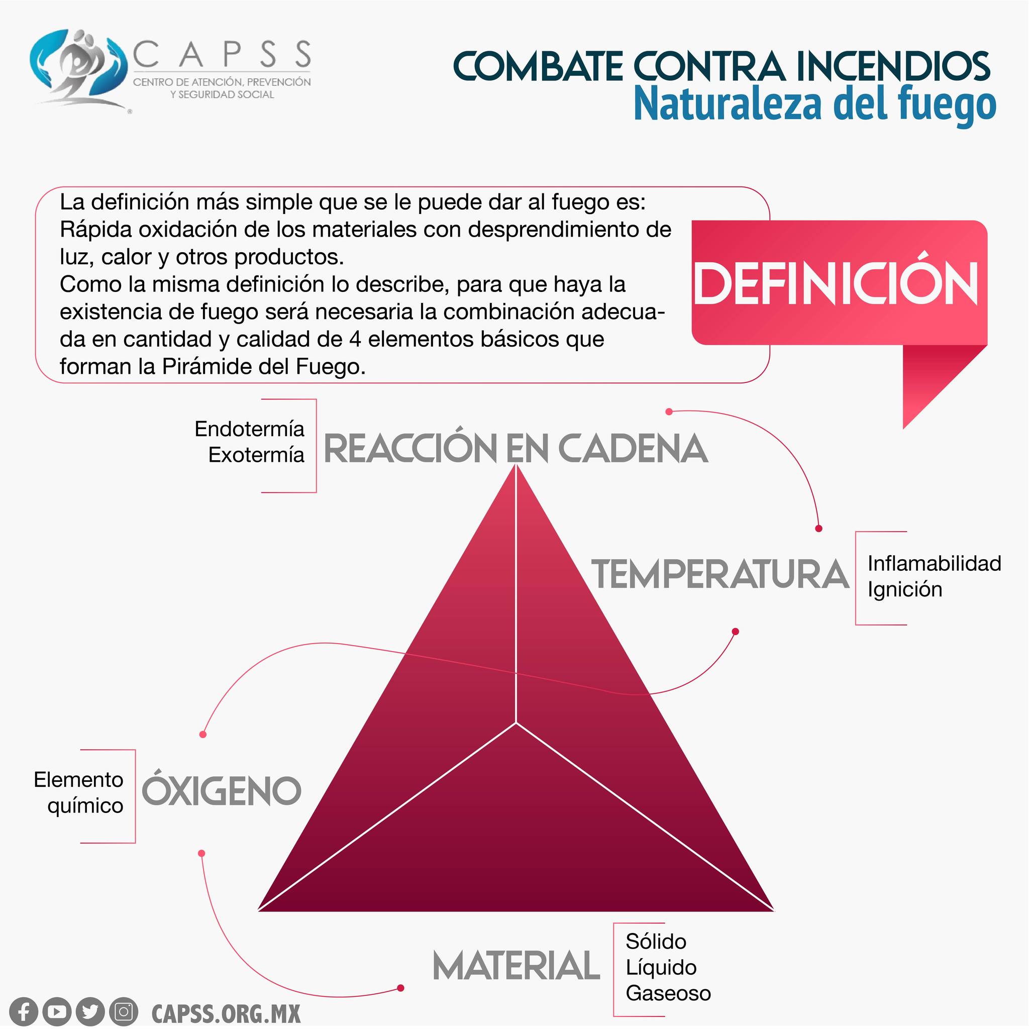 Qué es el combate de incendios Es un conjunto de maniobras destinadas a ...