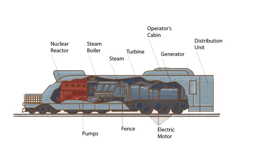 A nuclear train project was under... - ROSATOM South Asia | Facebook