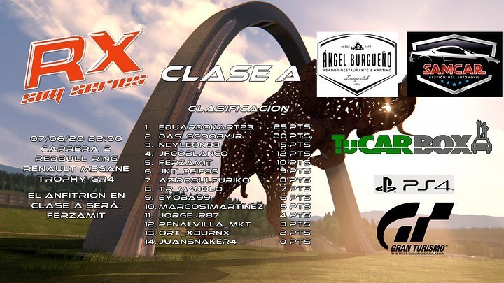 RX Pro Racing - Mañana tendremos el GP2 de las RX Sim...