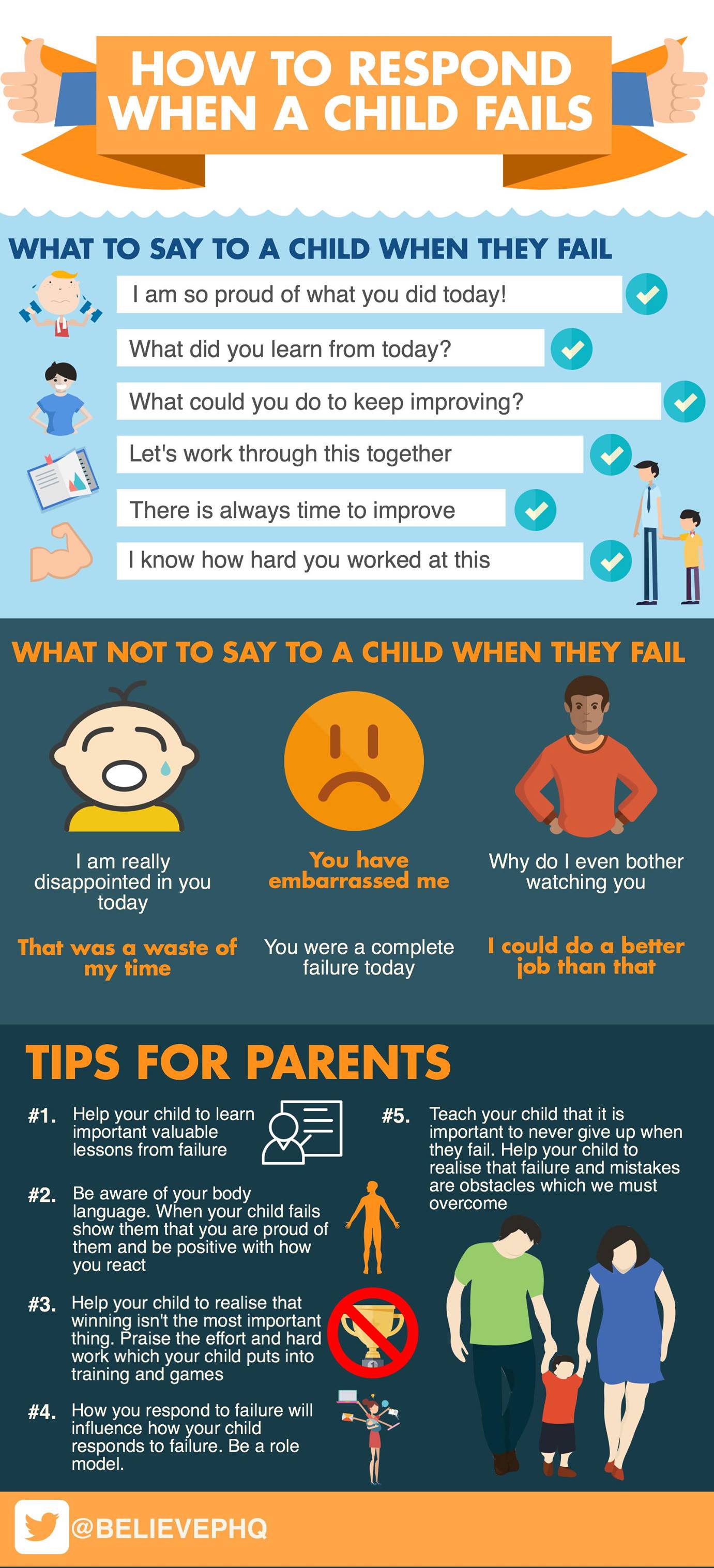 How to respond when a child fails - TickiKids. Singapore