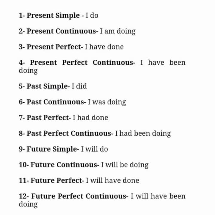IELTS Conclave - All The Tenses In A Frame With Examples