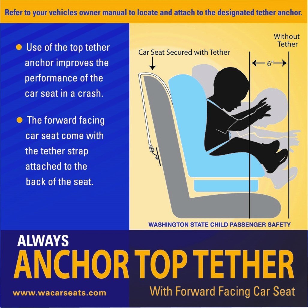 What is a top tether? It’s... - Ellensburg Police Department