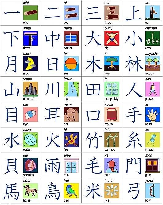 The Japanese kanji ”凸凹” (dekoboko) is one of my favorites.