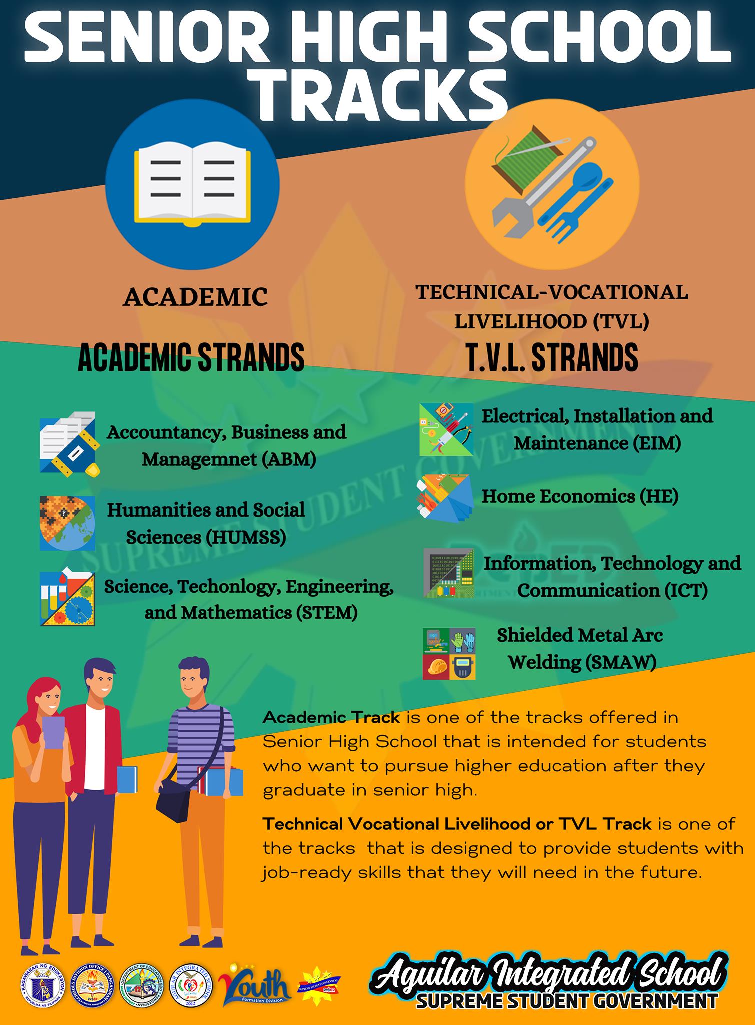 Dear Incoming Grade 11... - DepEd Tayo Aguilar I/S 500605