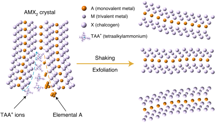 New in Nature Chemistry:... - Nature Chemistry
