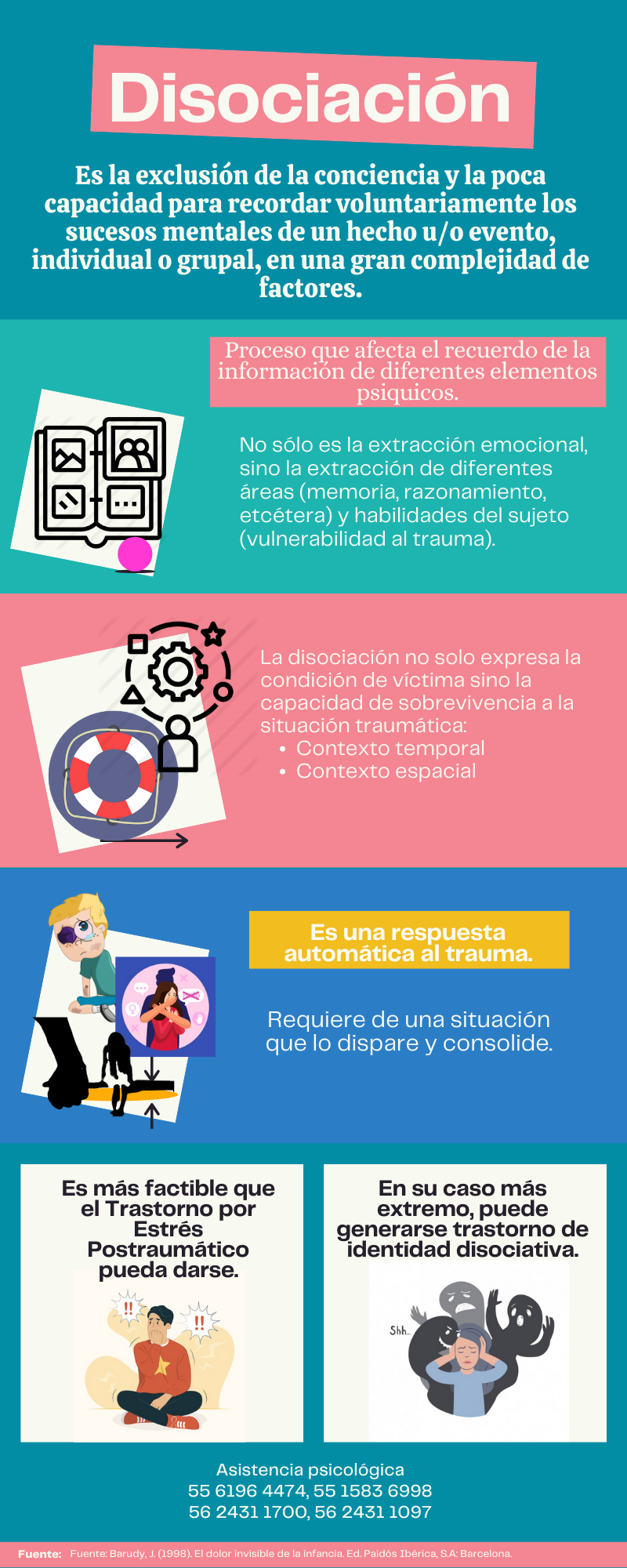 La disociación es... - Na'atik Psi: Asistencia Psicológica