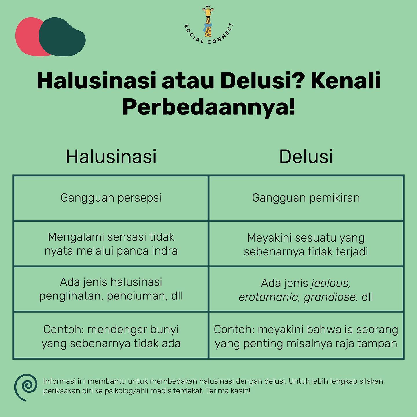 Social - Hi, Socconians! • Tahu nggak bahwa delusi dan halusinasi ...