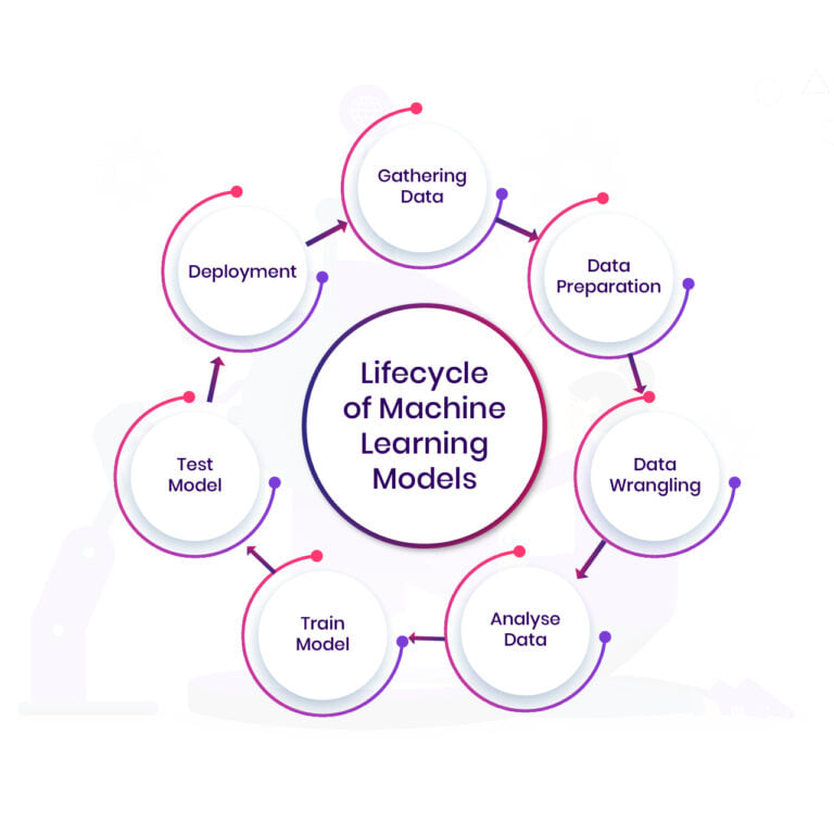 Tidyquant - As Machine Learning gains more trends in businesses, the ...
