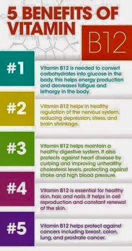b12 injections and breast cancer Looking for a bit of a 