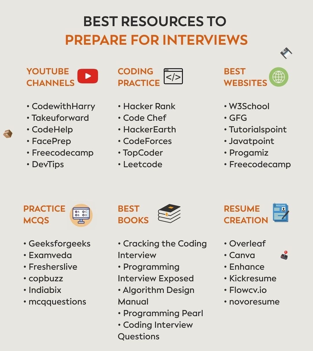 Coding Thai - Best resource to prepare for interview...