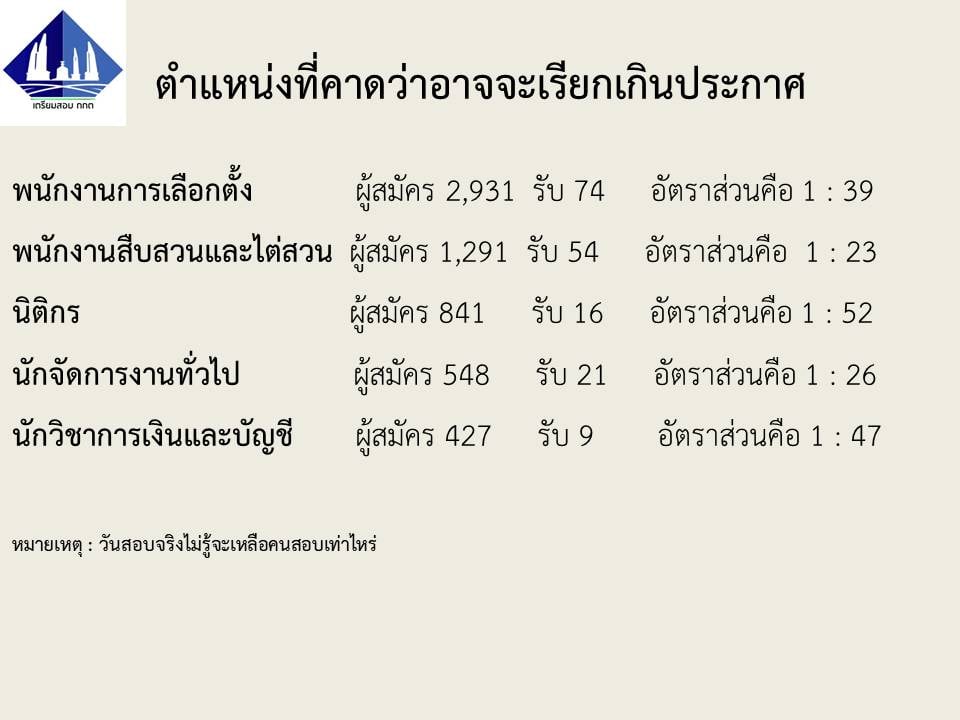 เตรียมสอบ กกต และราชการ - ย้ำอีกครั้งสำหรับคนยังอ่าน และไปสอบ เพื่อจะ ...