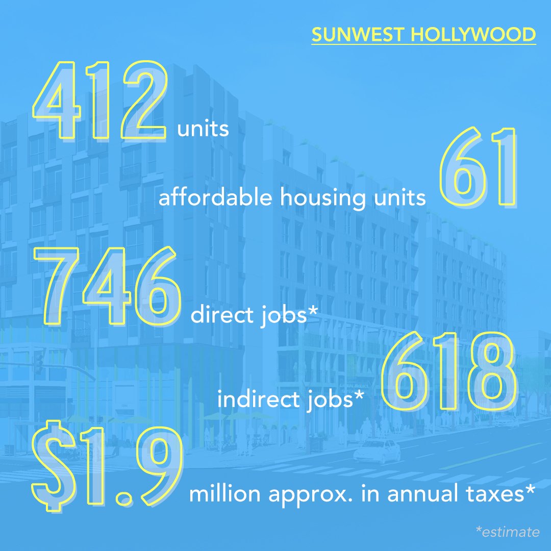 SunWest - Since the project was first proposed, SunWest has added over ...
