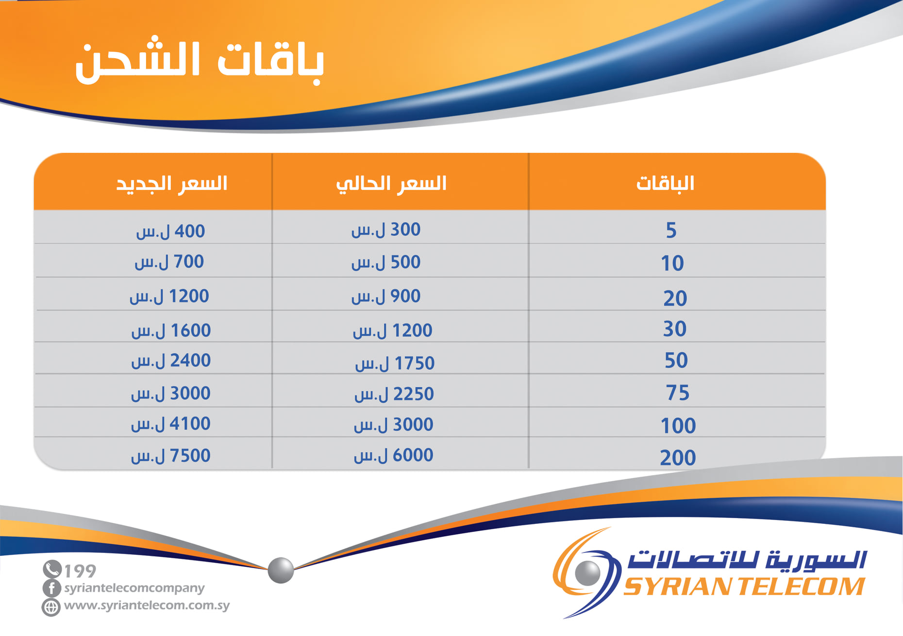 ‎الشركة السورية... - الشركة السورية للاتصالات Syrian Telecom