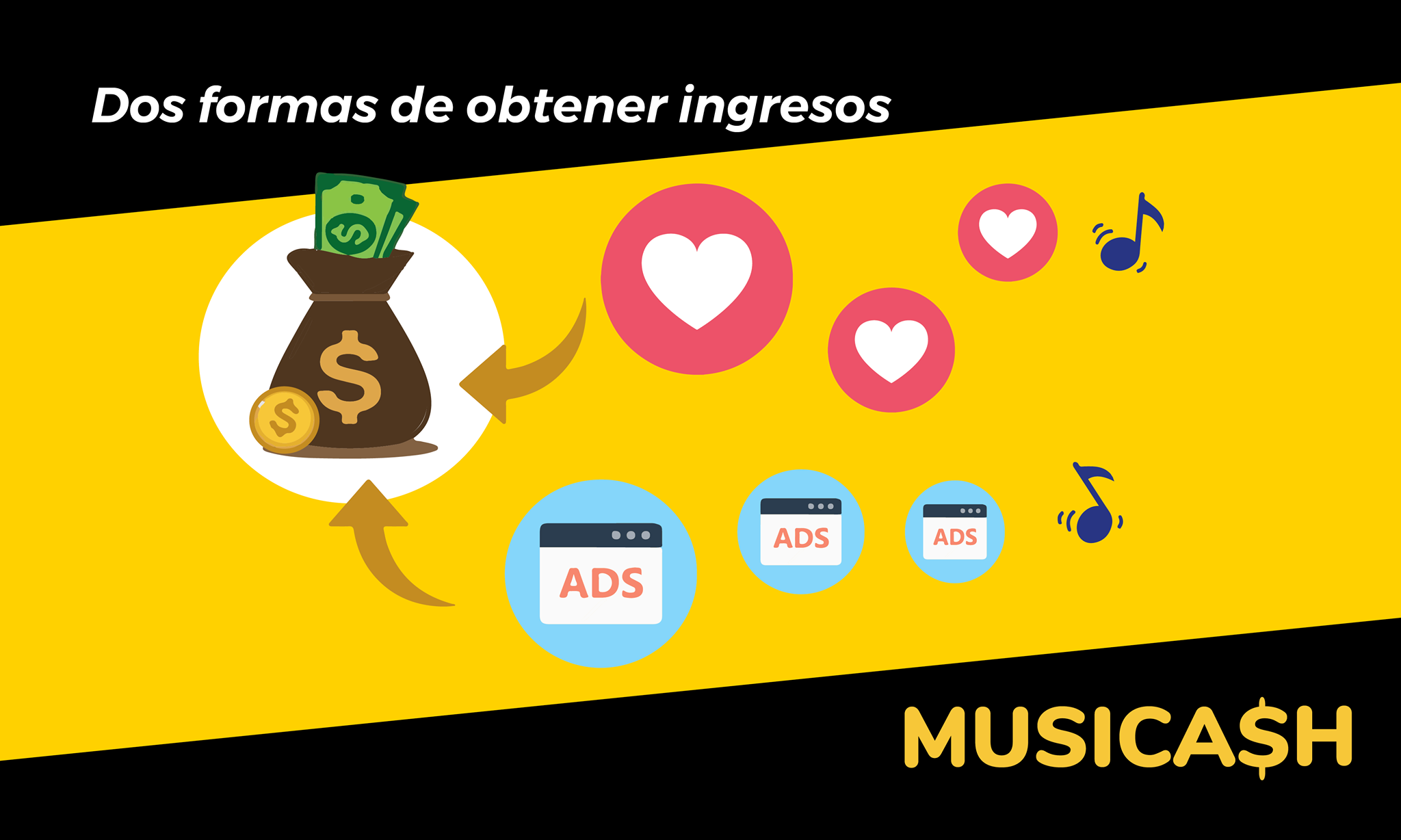 Musicash - 🗣️🎶💰 Musicash es el primer concurso musical...