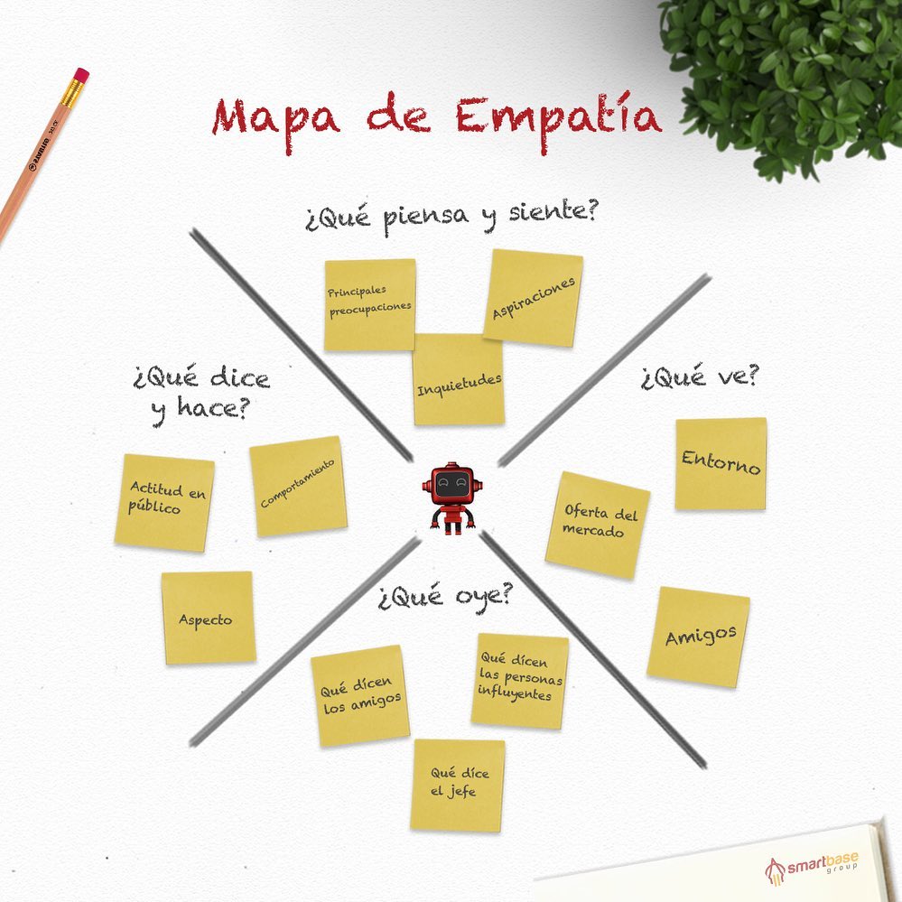 Smartbase Group - ¿Tienes claro quién es tu cliente...